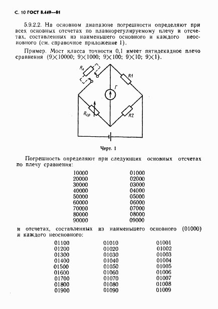 ГОСТ 8.449-81, страница 11