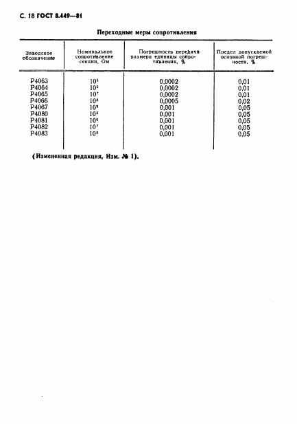 ГОСТ 8.449-81, страница 19