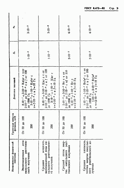 ГОСТ 8.473-82, страница 5