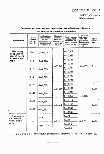 ГОСТ 8.482-83, страница 7