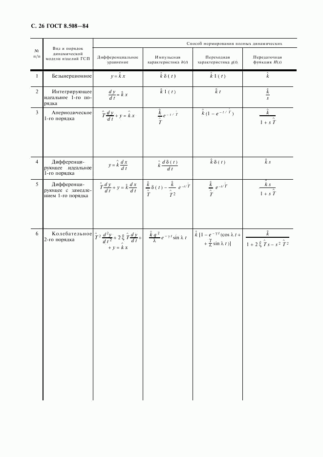 ГОСТ 8.508-84, страница 27