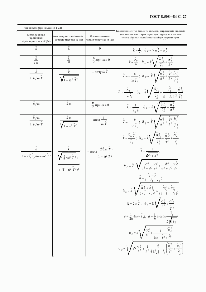 ГОСТ 8.508-84, страница 28
