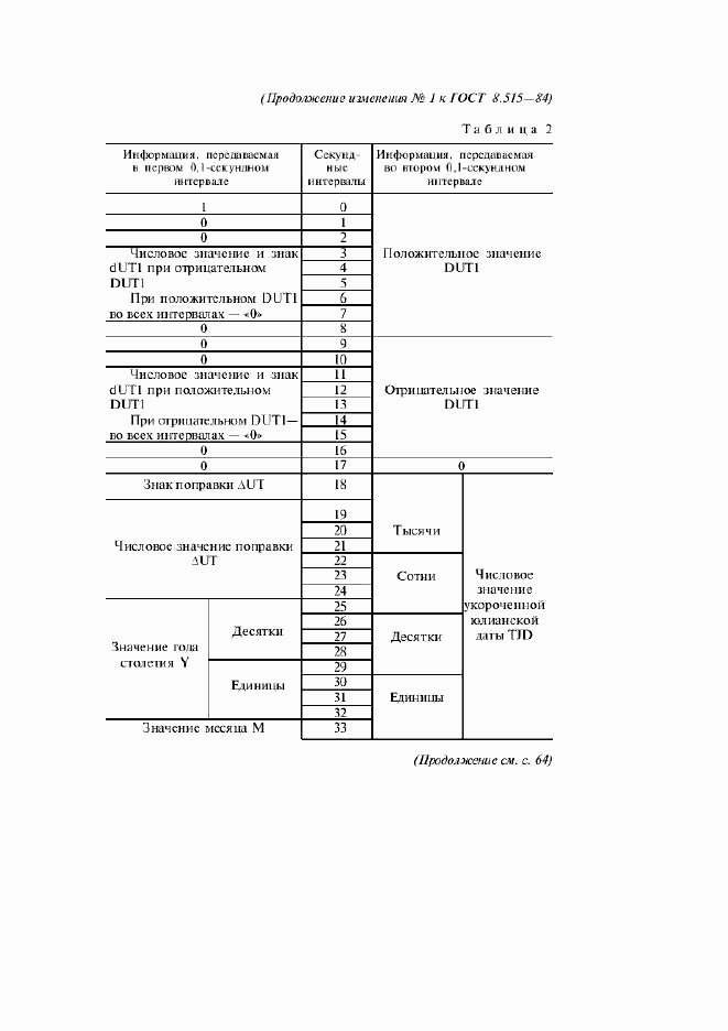 ГОСТ 8.515-84, страница 18