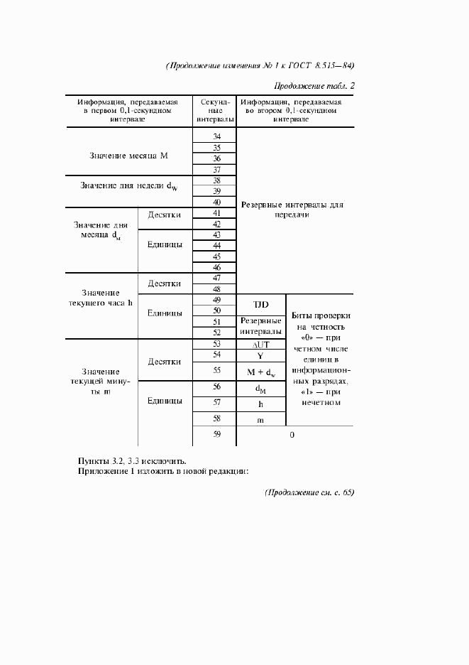 ГОСТ 8.515-84, страница 19