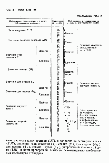ГОСТ 8.515-84, страница 8