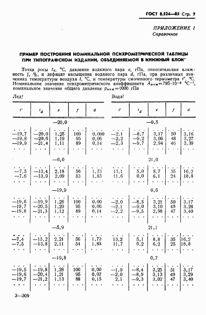 ГОСТ 8.524-85, страница 12