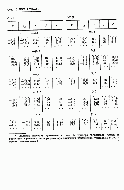 ГОСТ 8.524-85, страница 13