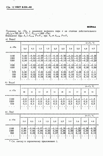 ГОСТ 8.524-85, страница 15