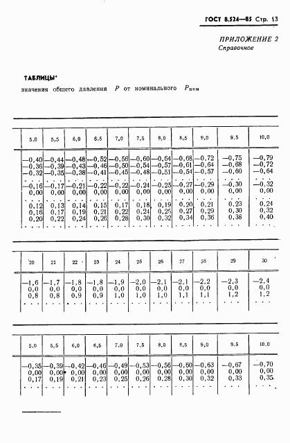 ГОСТ 8.524-85, страница 16