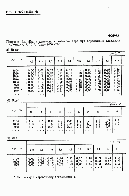 ГОСТ 8.524-85, страница 17