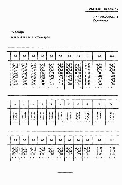 ГОСТ 8.524-85, страница 18