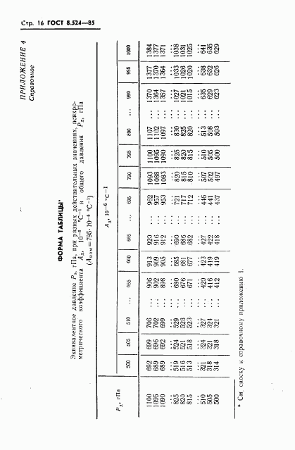 ГОСТ 8.524-85, страница 19