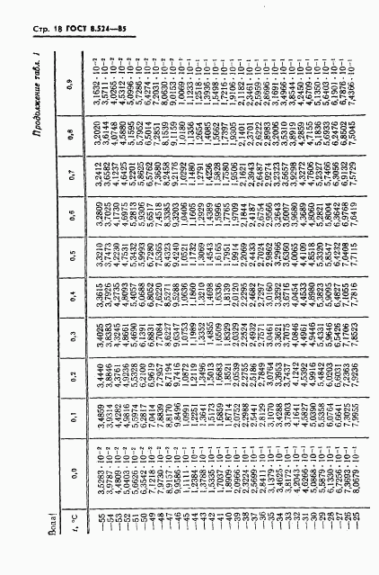 ГОСТ 8.524-85, страница 21