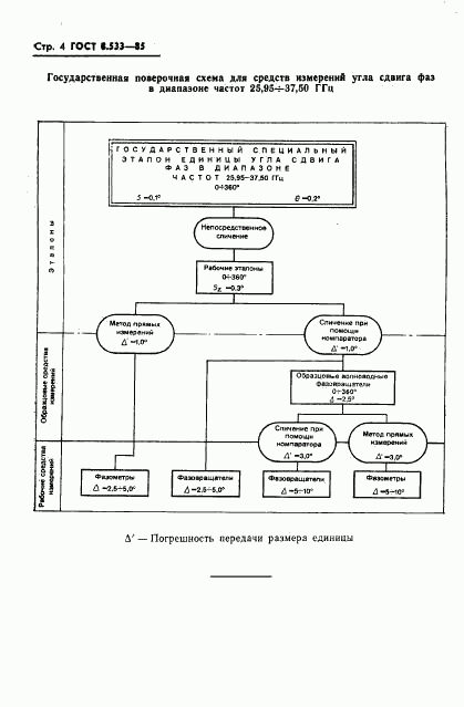 ГОСТ 8.533-85, страница 6