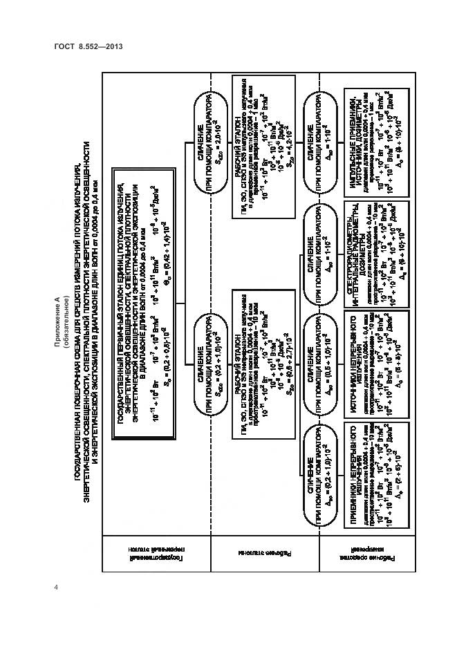ГОСТ 8.552-2013, страница 9