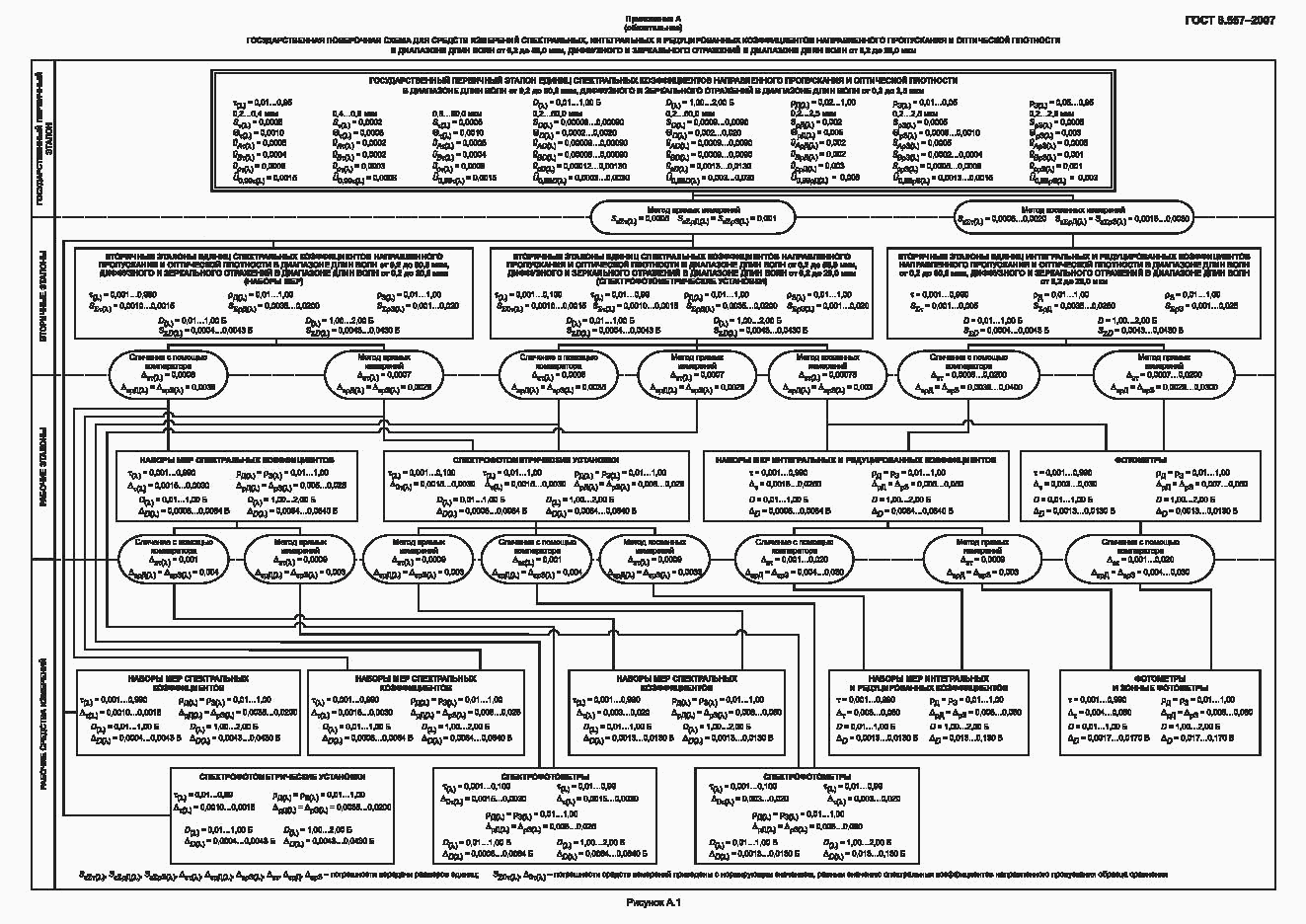 ГОСТ 8.557-2007, страница 12