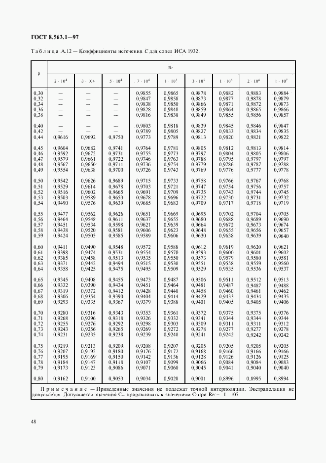 ГОСТ 8.563.1-97, страница 50