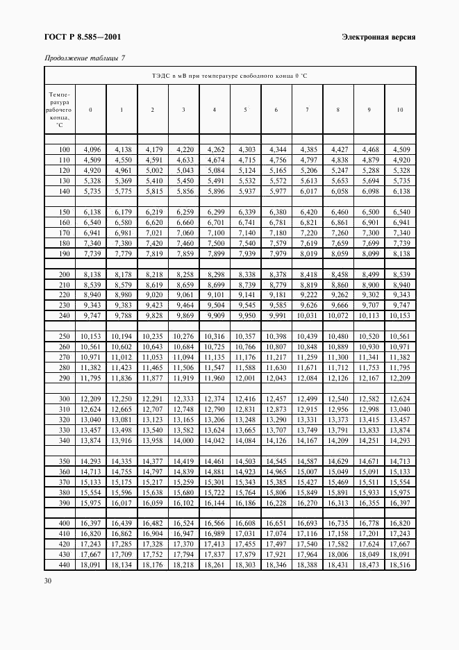 ГОСТ Р 8.585-2001, страница 36