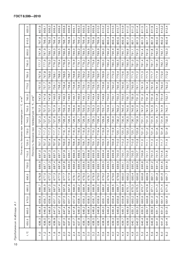 ГОСТ 8.599-2010, страница 14