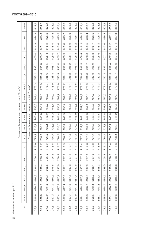 ГОСТ 8.599-2010, страница 50