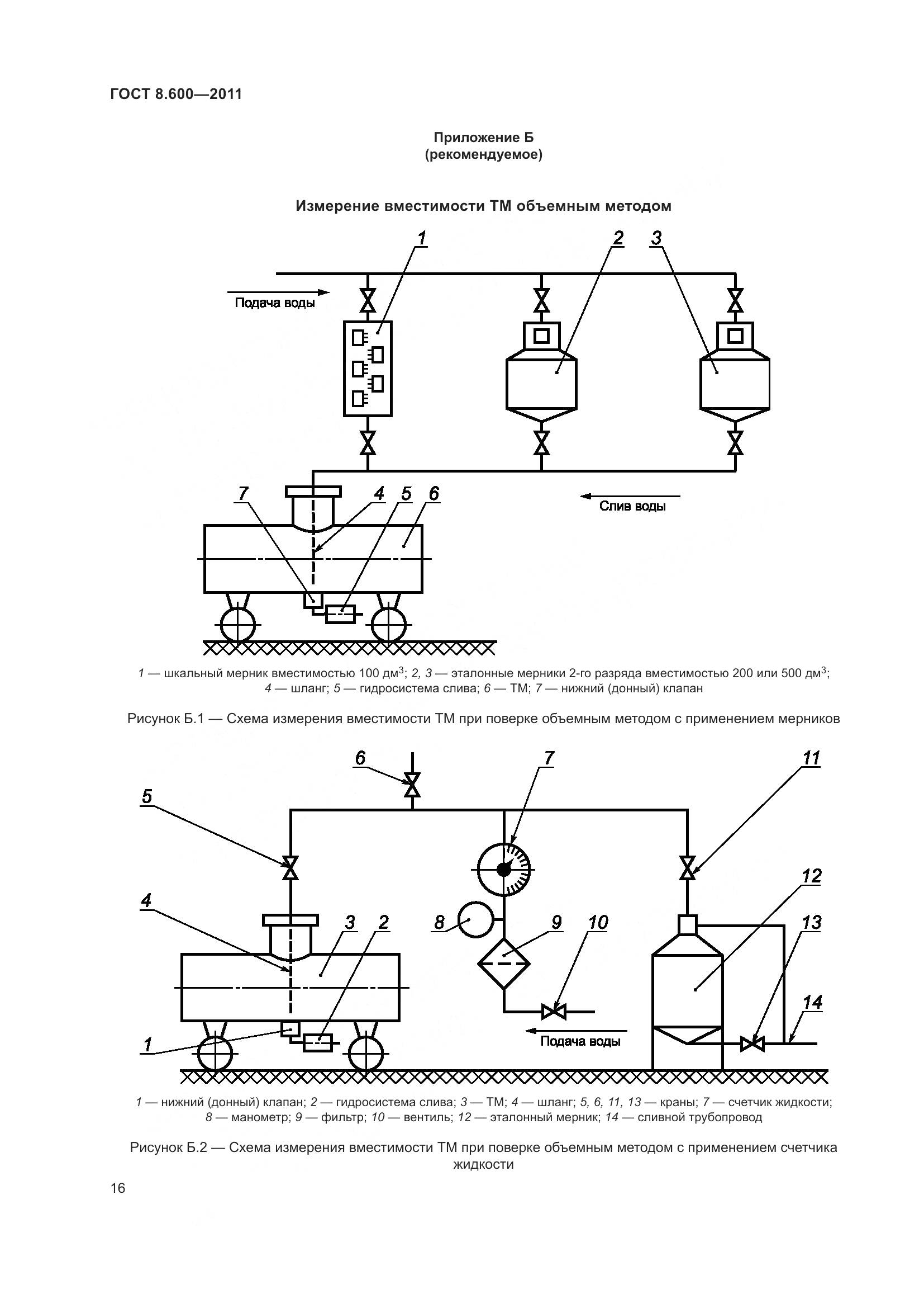 ГОСТ 8.600-2011, страница 20