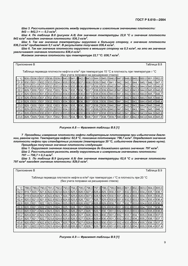 ГОСТ Р 8.610-2004, страница 12