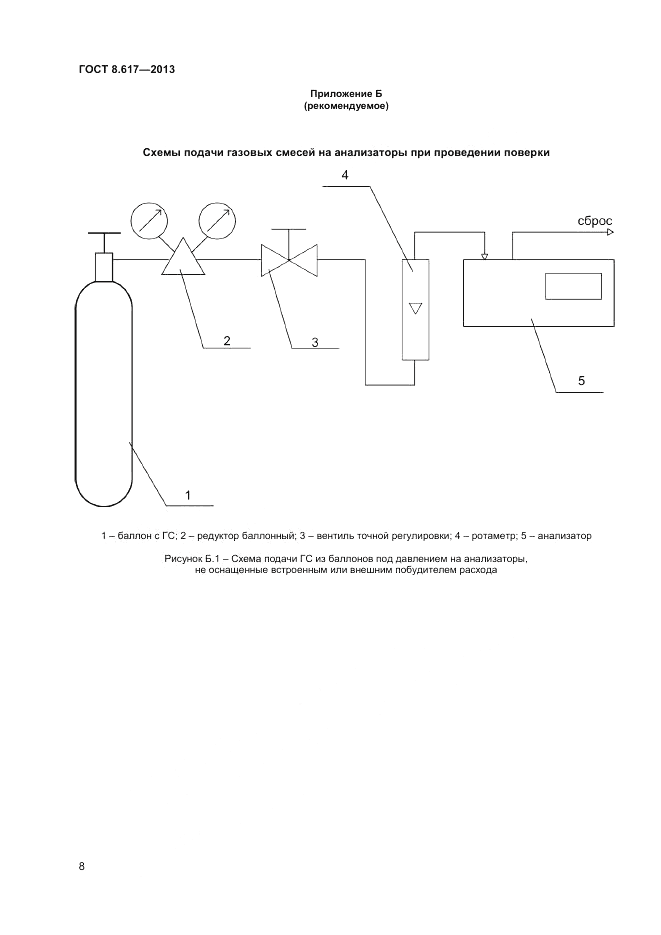 ГОСТ 8.617-2013, страница 10