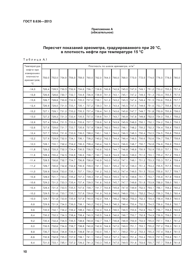 ГОСТ 8.636-2013, страница 14