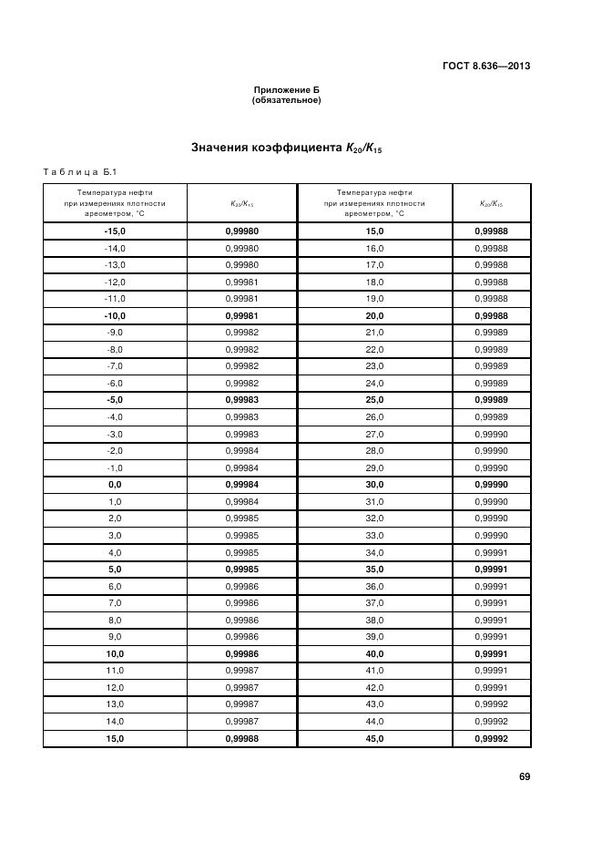 ГОСТ 8.636-2013, страница 73