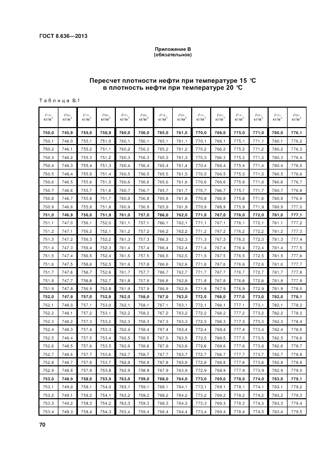 ГОСТ 8.636-2013, страница 74