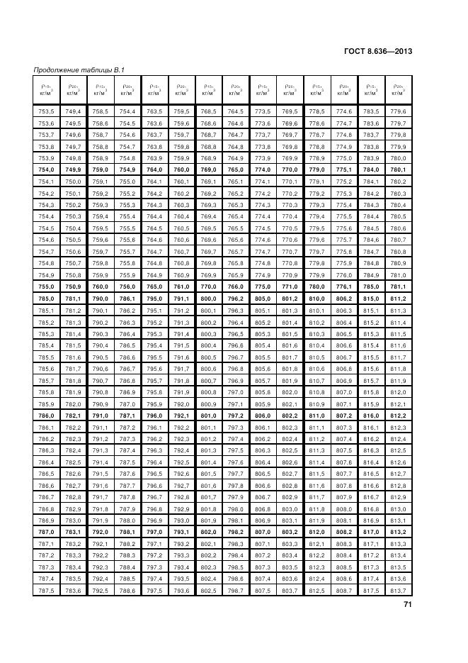 ГОСТ 8.636-2013, страница 75