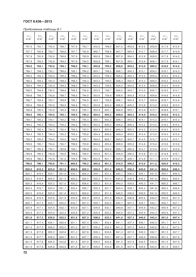 ГОСТ 8.636-2013, страница 76
