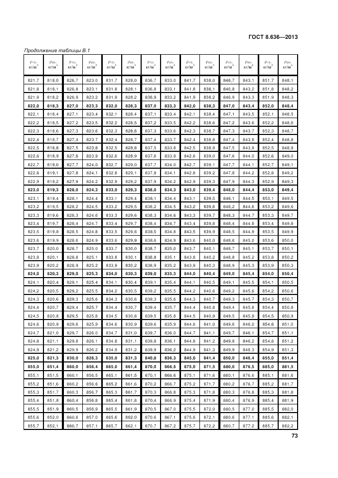 ГОСТ 8.636-2013, страница 77