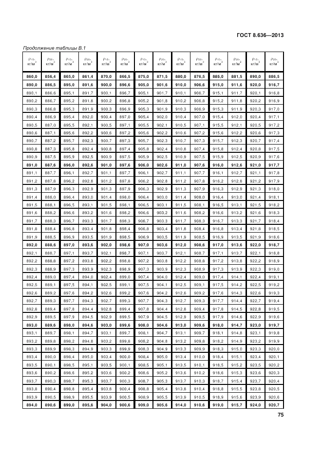 ГОСТ 8.636-2013, страница 79