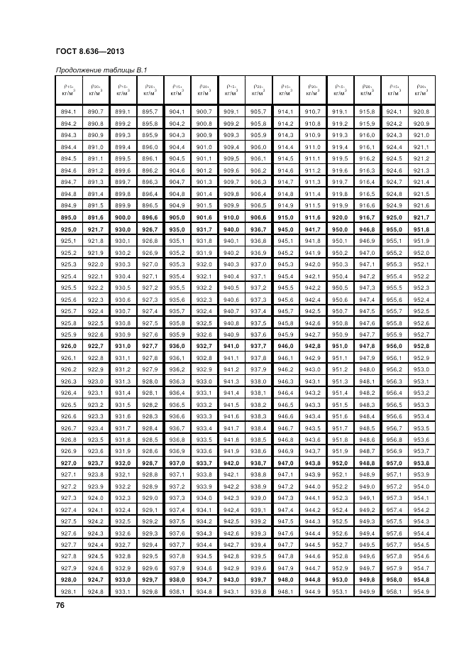 ГОСТ 8.636-2013, страница 80