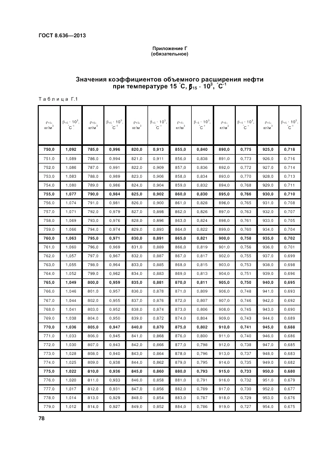 ГОСТ 8.636-2013, страница 82
