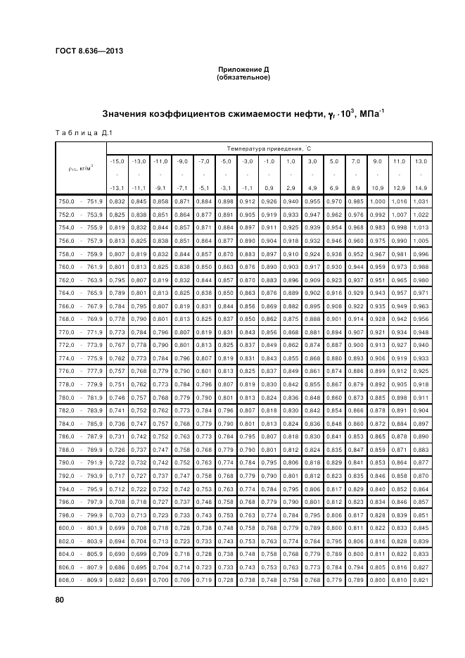 ГОСТ 8.636-2013, страница 84