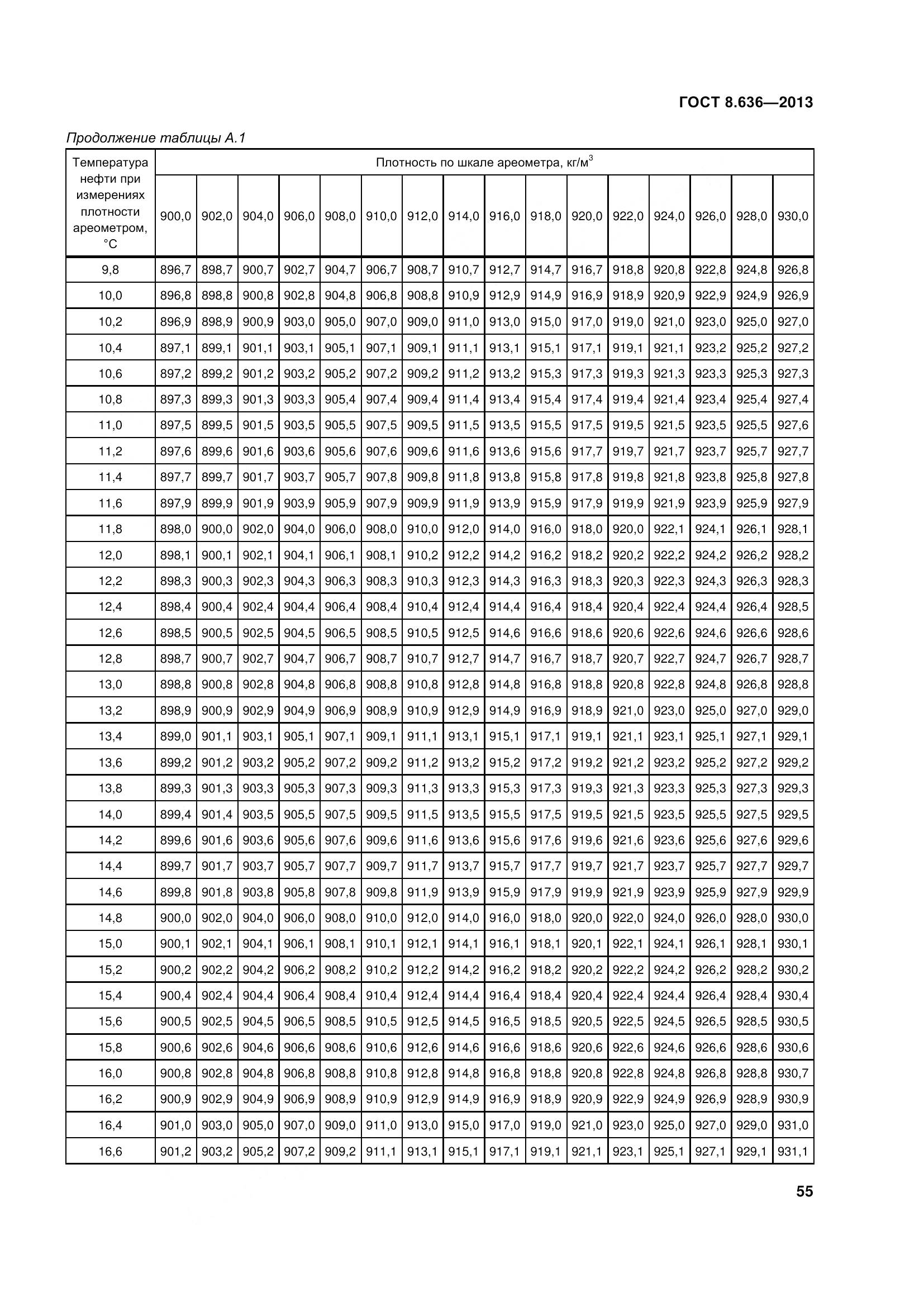 ГОСТ 8.636-2013, страница 60