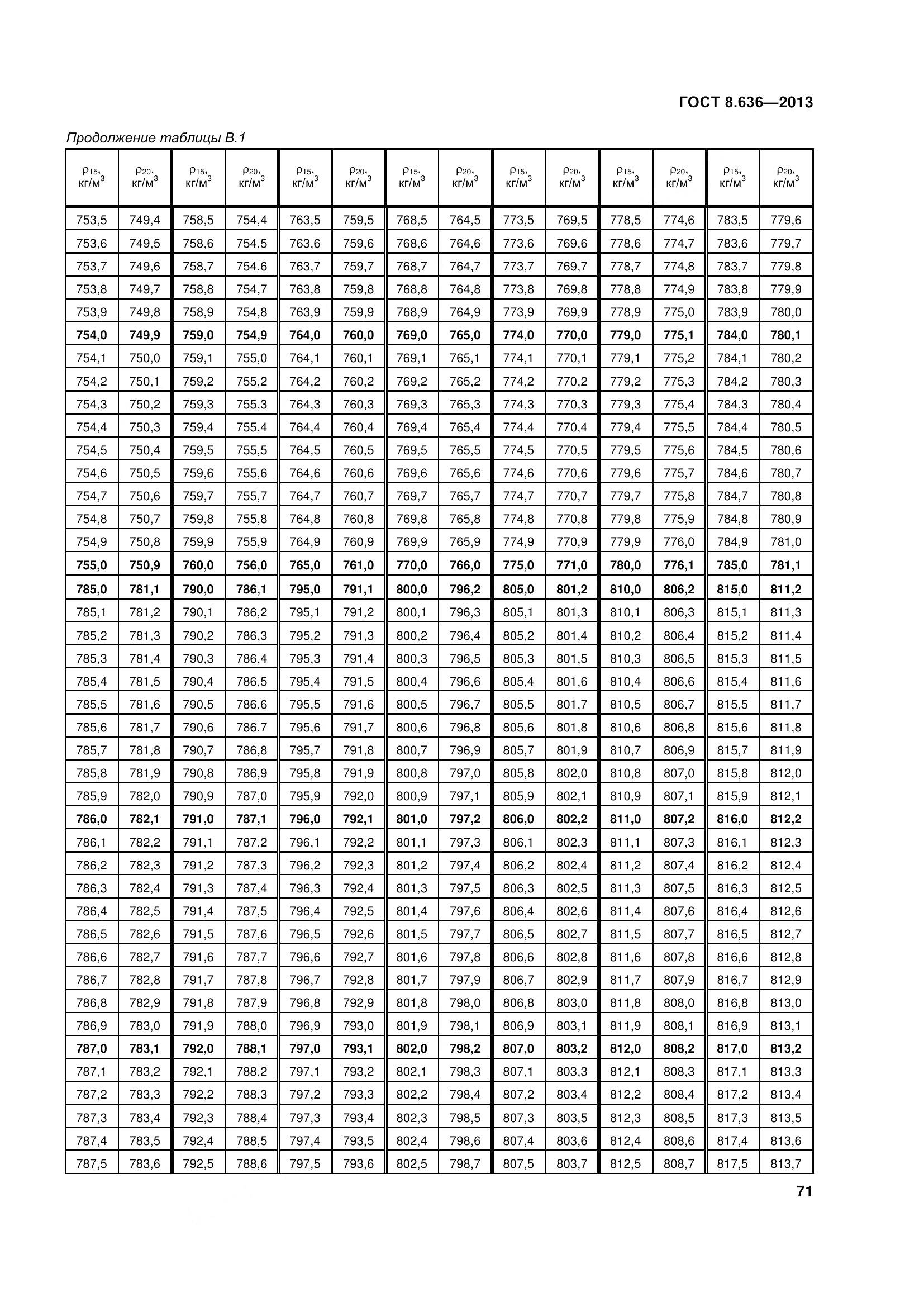 ГОСТ 8.636-2013, страница 76