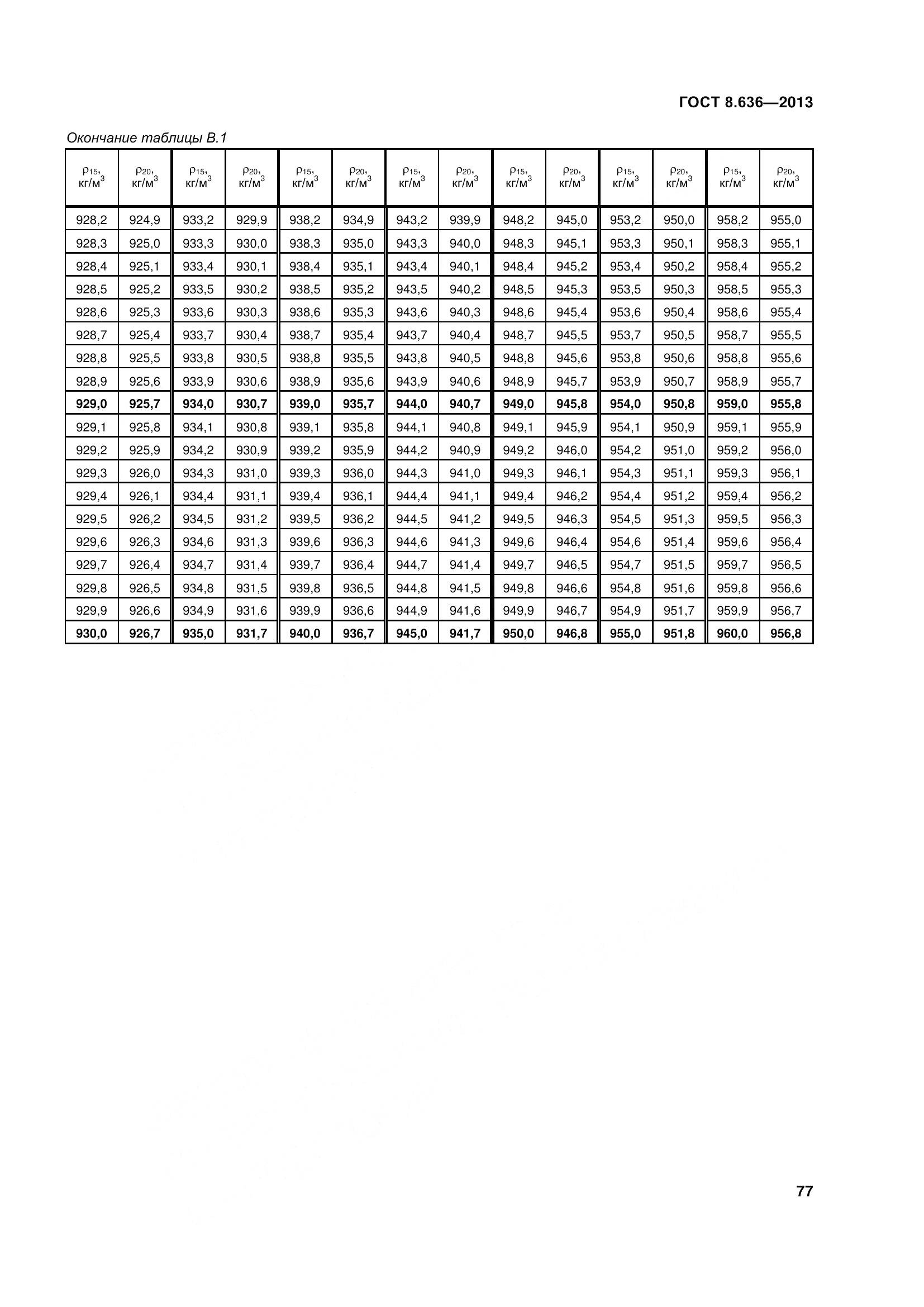 ГОСТ 8.636-2013, страница 82