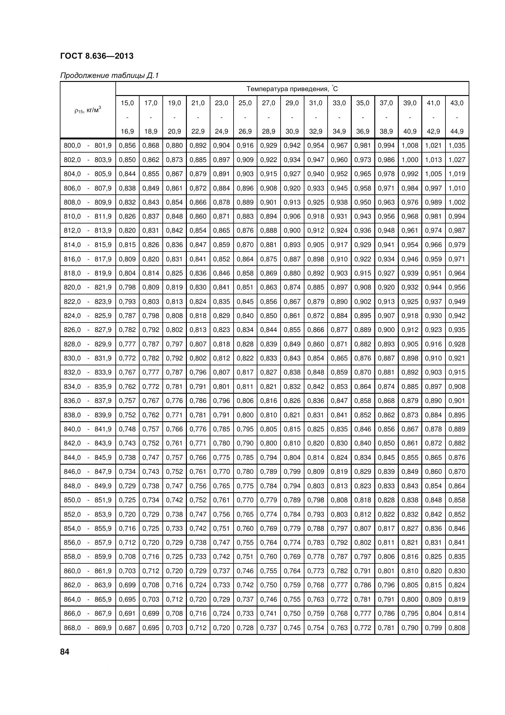 ГОСТ 8.636-2013, страница 89