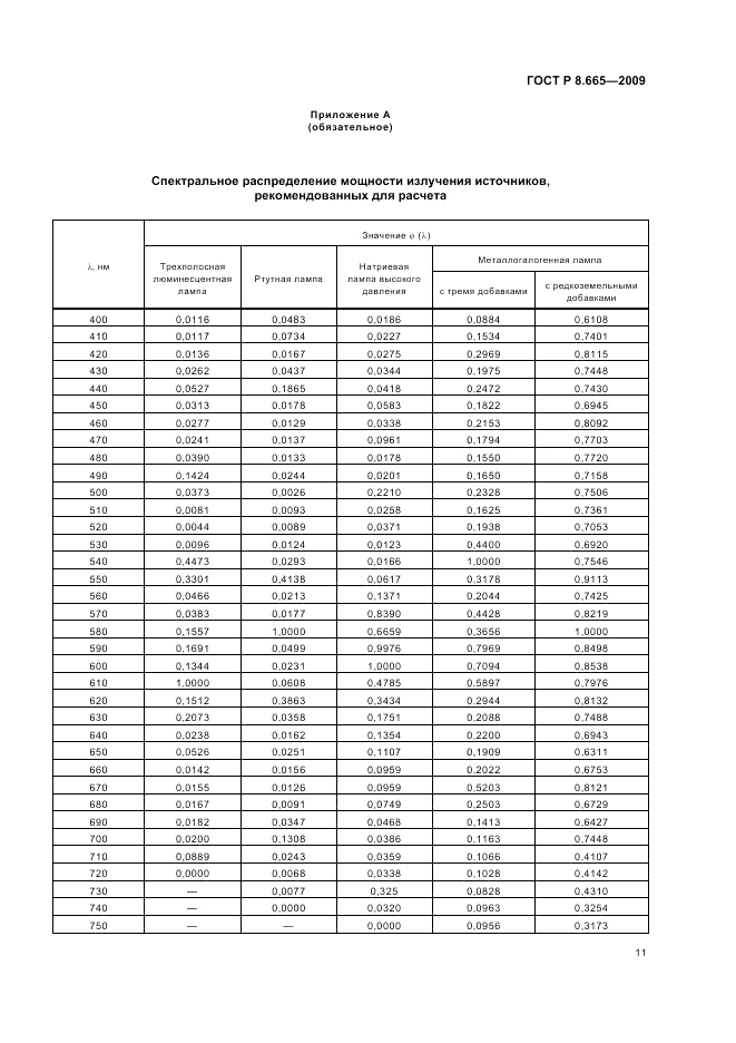 ГОСТ Р 8.665-2009, страница 15