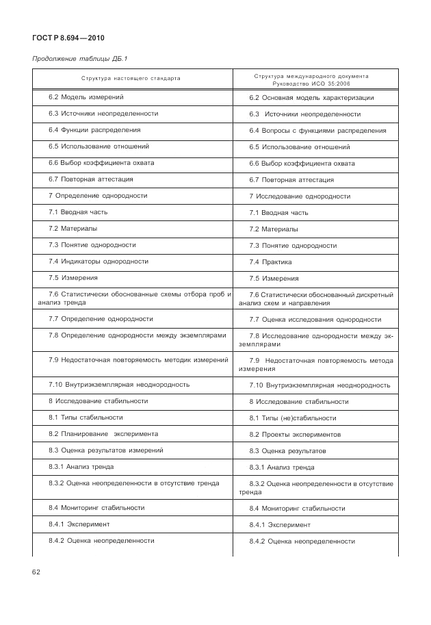 ГОСТ Р 8.694-2010, страница 70
