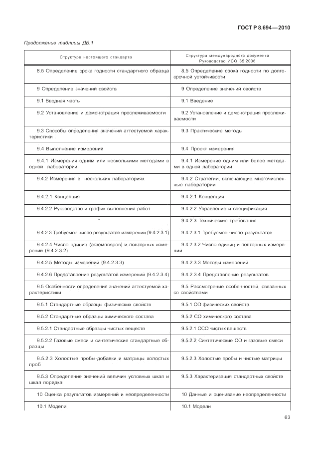 ГОСТ Р 8.694-2010, страница 71