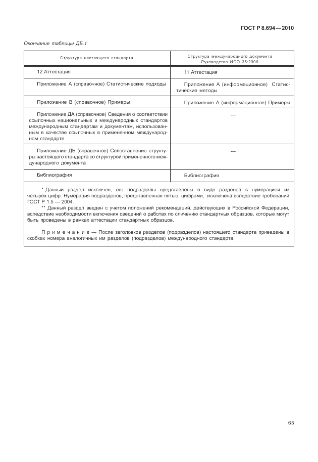 ГОСТ Р 8.694-2010, страница 73