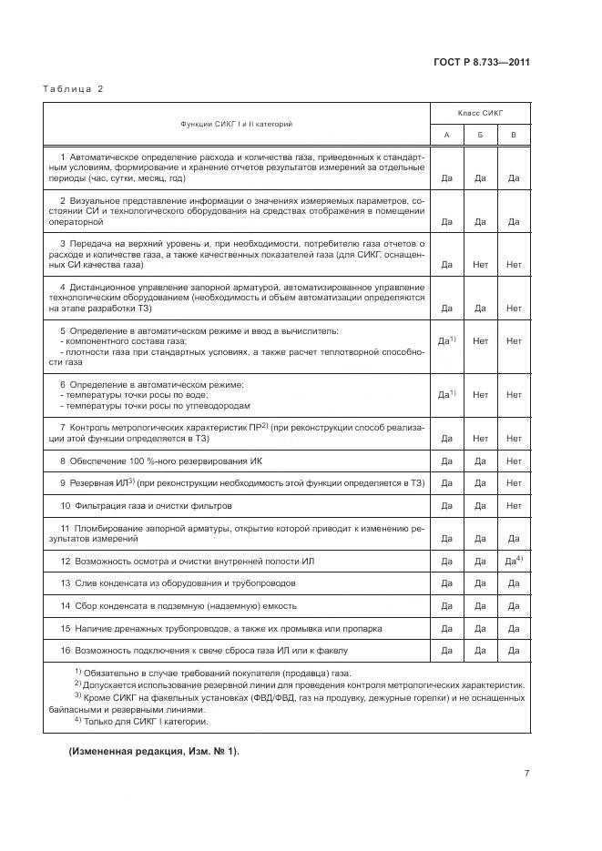 ГОСТ Р 8.733-2011, страница 11
