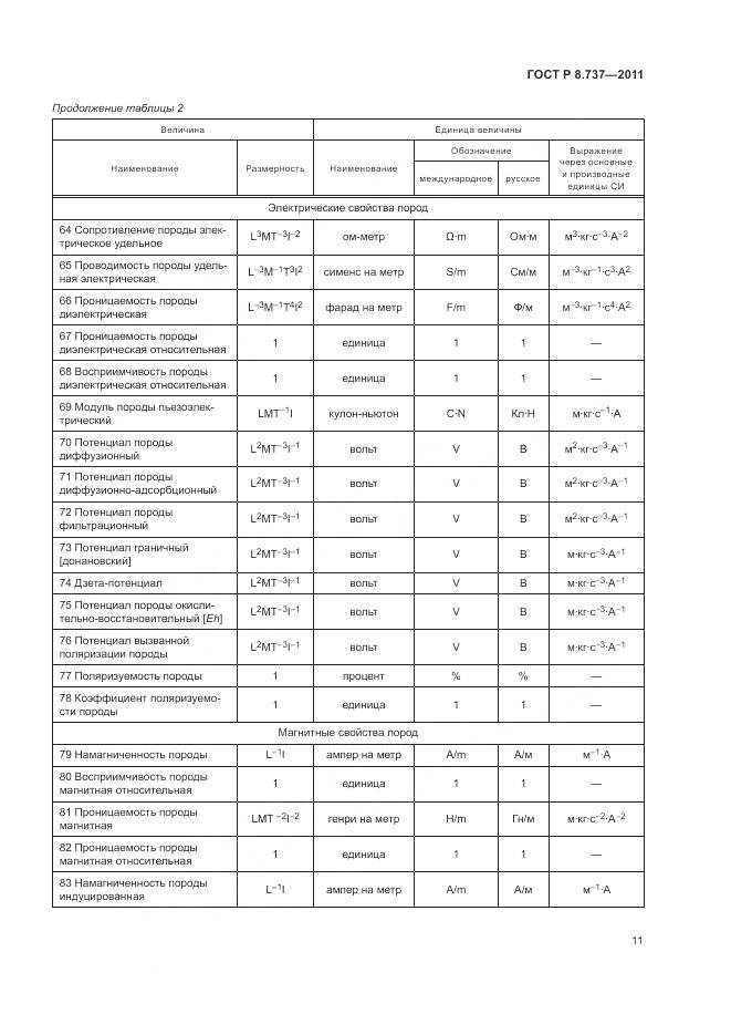 ГОСТ Р 8.737-2011, страница 15