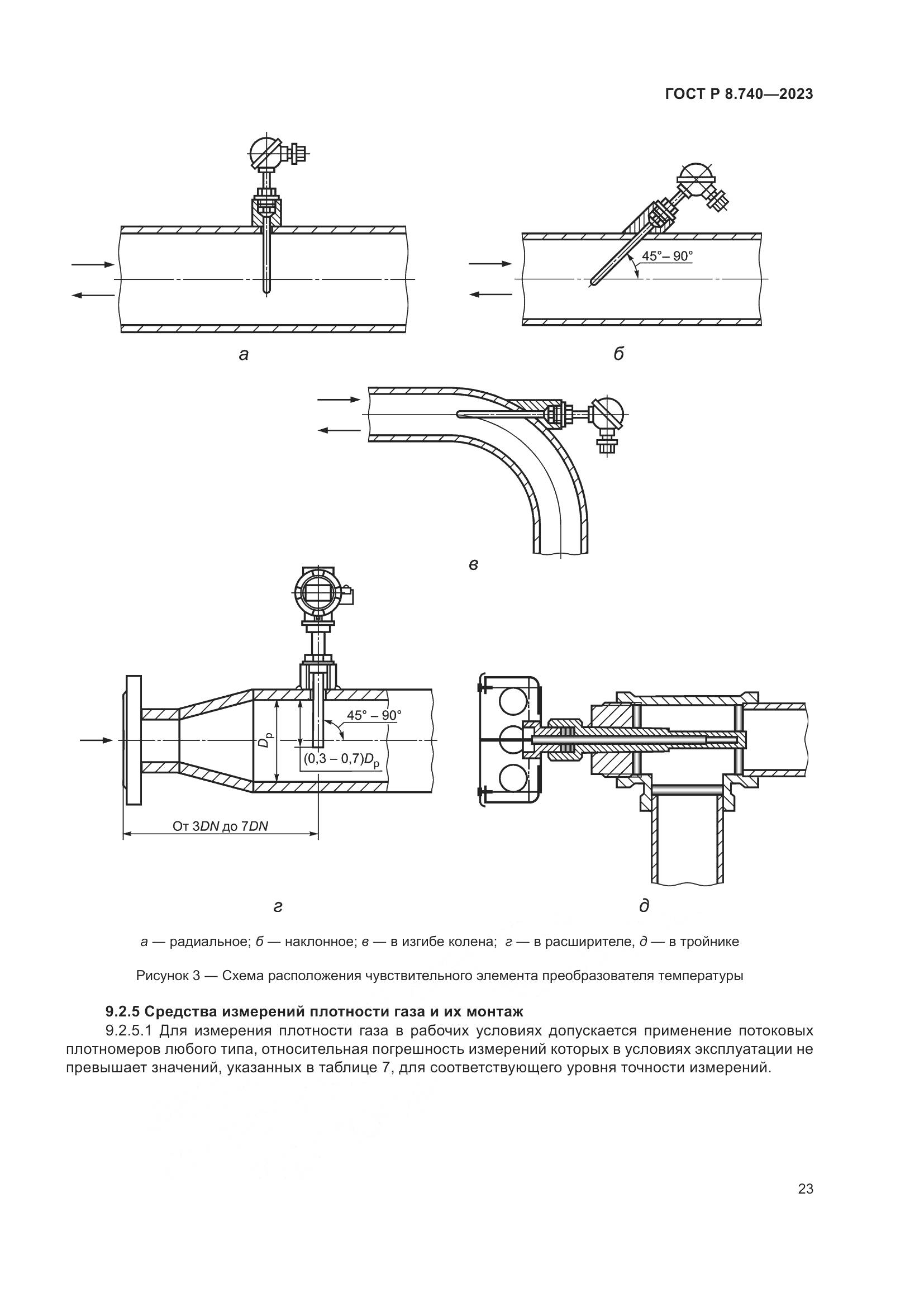 ГОСТ Р 8.740-2023, страница 27