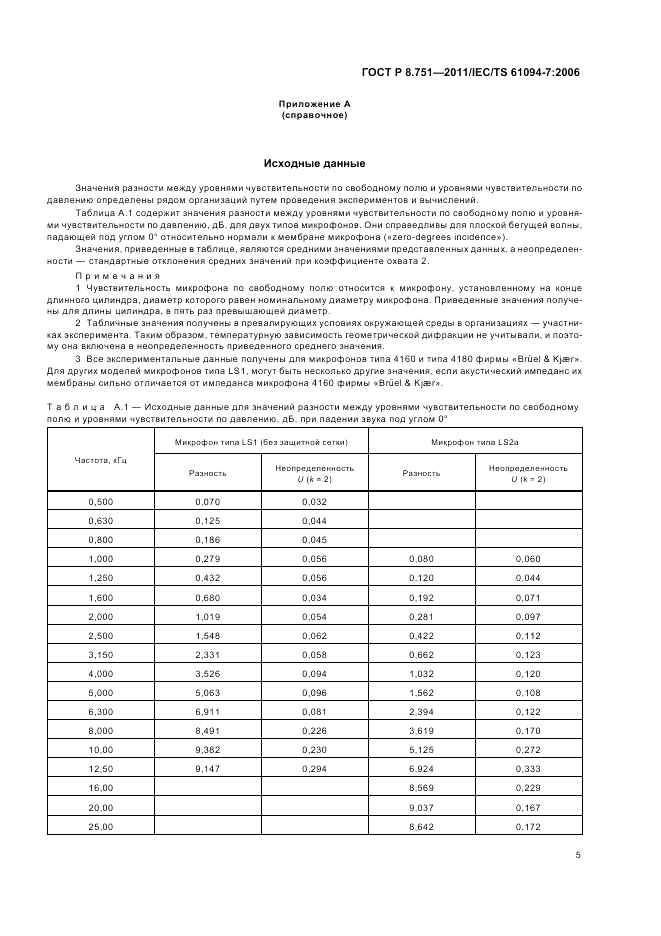 ГОСТ Р 8.751-2011, страница 9