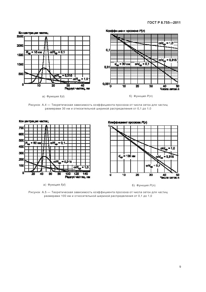 ГОСТ Р 8.755-2011, страница 13